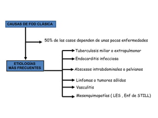 CAUSAS DE FOD CLÁSICA



                 50% de las casos dependen de unas pocas enfermedades

                                Tuberculosis miliar o extrapulmonar

                                Endocarditis infecciosa
  ETIOLOGÍAS
MÁS FRECUENTES                  Abscesos intrabdominales o pelvianos

                                Linfomas o tumores sólidos
                                Vasculitis

                                Mesenquimopatías ( LES , Enf de STILL)
 