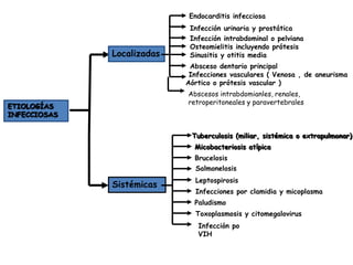 Endocarditis infecciosa
                             Infección urinaria y prostática
                             Infección intrabdominal o pelviana
                             Osteomielitis incluyendo prótesis
              Localizadas    Sinusitis y otitis media
                             Absceso dentario principal
                             Infecciones vasculares ( Venosa , de aneurisma
                            Aórtico o prótesis vascular )
                            Abscesos intrabdomianles, renales,
                            retroperitoneales y paravertebrales
ETIOLOGÍAS
INFECCIOSAS


                             Tuberculosis (miliar, sistémica o extrapulmonar)
                              Micobacteriosis atípica
                              Brucelosis
                              Salmonelosis
                              Leptospirosis
              Sistémicas
                              Infecciones por clamidia y micoplasma
                              Paludismo
                              Toxoplasmosis y citomegalovirus
                               Infección po
                               VIH
 