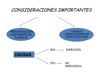 CONSIDERACIONES IMPORTANTES



PREDISPOSICIÓN             POSIBLES
SUBYACENTE DEL         COMPLICACIONES DE
   PACIENTE             HOSPITALIZACIÓN




                 50%   INFECCIÓN

  CAUSAS

                 25%   NO
                       INFECCIOSA
 