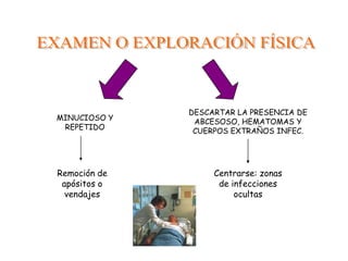 DESCARTAR LA PRESENCIA DE
MINUCIOSO Y    ABCESOSO, HEMATOMAS Y
 REPETIDO      CUERPOS EXTRAÑOS INFEC.




Remoción de        Centrarse: zonas
 apósitos o         de infecciones
  vendajes              ocultas
 