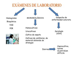 Hemograma     MICROBIOLÓGICOS                  Sospecha de
                                           enfermedad concreta
Bioquímica
  VSG
   PCR       Hemocultivos
             Urocultivos                     Serología
                                              (VIH)
             Cultivo de esputo
             Cultivos de catéteres, de
             material obtenido de
             drenajes
                                                Coprocultivo,
                                 Diarrea        toxina
                                                CLostridium
                                                difficile
 