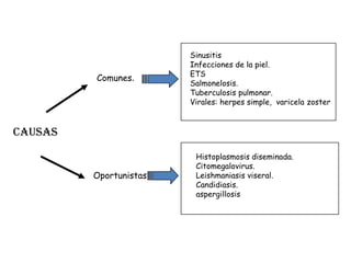 Sinusitis
                        Infecciones de la piel.
                        ETS
         Comunes.
                        Salmonelosis.
                        Tuberculosis pulmonar.
                        Virales: herpes simple, varicela zoster


Causas

                         Histoplasmosis diseminada.
                         Citomegalovirus.
         Oportunistas    Leishmaniasis viseral.
                         Candidiasis.
                         aspergillosis
 