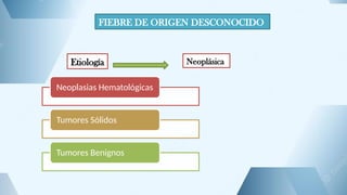 FIEBRE DE ORIGEN DESCONOCIDO
Etiología Neoplásica
Neoplasias Hematológicas
Tumores Sólidos
Tumores Benignos
 