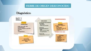 FIEBRE DE ORIGEN DESCONOCIDO
Diagnóstico:
 