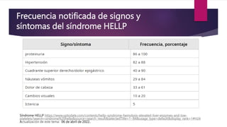 Frecuencia notificada de signos y
síntomas del síndrome HELLP
Síndrome HELLP https://www.uptodate.com/contents/hellp-syndr...