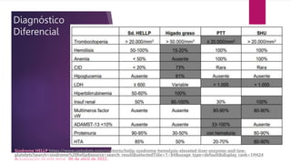 Diagnóstico
Diferencial
Síndrome HELLP https://www.uptodate.com/contents/hellp-syndrome-hemolysis-elevated-liver-enzymes-a...