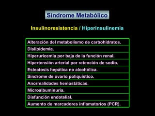 Síndrome Metabólico Insulinoresistencia  /   Hiperinsulinemia Aumento de marcadores inflamatorios (PCR). Disfunción endotelial. Microalbuminuria. Anormalidades hemostáticas. Síndrome de ovario poliquístico. Esteatosis hepática no alcohólica. Hipertensión arterial por retención de sodio. Hiperuricemia por baja de la función renal. Dislipidemia. Alteración del metabolismo de carbohidratos. 