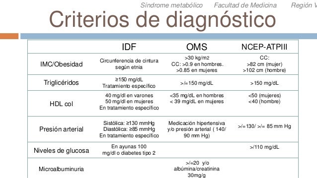 Síndrome metabólico (diabetes mellitus, HAS, dislipidemias, obesidad ...