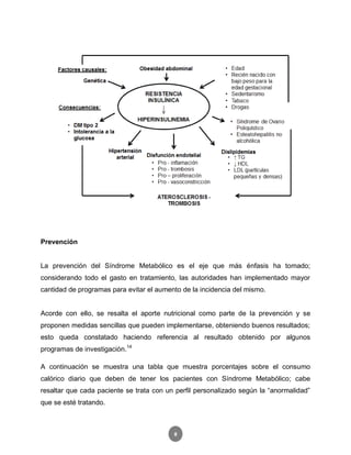 8
Prevención
La prevención del Síndrome Metabólico es el eje que más énfasis ha tomado;
considerando todo el gasto en tratamiento, las autoridades han implementado mayor
cantidad de programas para evitar el aumento de la incidencia del mismo.
Acorde con ello, se resalta el aporte nutricional como parte de la prevención y se
proponen medidas sencillas que pueden implementarse, obteniendo buenos resultados;
esto queda constatado haciendo referencia al resultado obtenido por algunos
programas de investigación.14
A continuación se muestra una tabla que muestra porcentajes sobre el consumo
calórico diario que deben de tener los pacientes con Síndrome Metabólico; cabe
resaltar que cada paciente se trata con un perfil personalizado según la “anormalidad”
que se esté tratando.
 