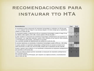 recomendaciones para
instaurar tto HTA
 