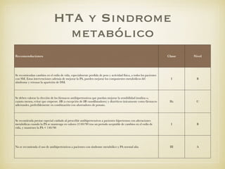 HTA y Sindrome
metabólico
Recomendaciones Clase Nivel
Se recomiendan cambios en el estilo de vida, especialmente perdida de peso y actividad física, a todos los pacientes
con SM. Estas intervenciones además de mejorar la PA, pueden mejorar los componentes metabólicos del
siíndrome y retrasar la aparición de DM.
I B
Se deben valorar la elección de los fármacos antihipertensivos que puedan mejorar la sensibilidad insulina o,
cuanto menos, evitar que empeore. ßB (a excepción de ßB vasodilatadores) y diuréticos únicamente como fármacos
adicionales, preferiblemente en combinación con ahorradores de potasio.
IIa C
Se recomienda prestar especial cuidado al prescribir antihipertensivos a pacientes hipertensos con alteraciones
metabólicas cuando la PA se mantenga en valores ≥140/90 tras un periodo aceptable de cambios en el estilo de
vida, y mantener la PA < 140/90
I B
No se recomienda el uso de antihipertensivos a pacientes con sindrome metabólico y PA normal alta III A
 