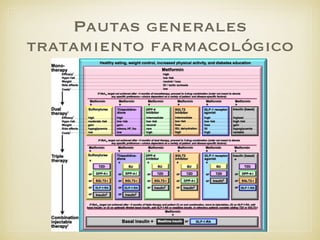 Pautas generales
tratamiento farmacológico
 
