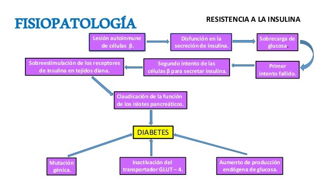 Tastylia without prescription
