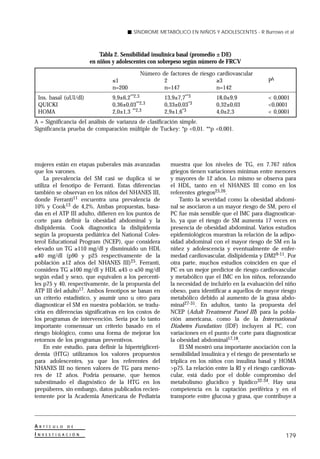 SÍNDROME METABÓLICO EN NIÑOS Y ADOLESCENTES - R Burrows et al



                                  Tabla 2. Sensibilidad insulínica basal (promedio ± DE)
                              en niños y adolescentes con sobrepeso según número de FRCV
                                                 Número de factores de riesgo cardiovascular
                                      ≤1                 2                    ≥3                      PA
                                      n=200              n=147                n=142
    Ins. basal (uUI/dl)               9,9±6,2**2,3        13,9±7,7**3           18,0±9,9              < 0,0001
    QUICKI                            0,36±0,03**2,3      0,33±0,03*3           0,32±0,03             <0,0001
    HOMA                              2,0±1,3 **2,3       2,9±1,6*3             4,0±2,3               < 0,0001
A = Significancia del análisis de varianza de clasificación simple.
Significancia prueba de comparación múltiple de Tuckey: *p <0,01. **p <0,001.




mujeres están en etapas puberales más avanzadas              muestra que los niveles de TG, en 7.767 niños
que los varones.                                             griegos tienen variaciones mínimas entre menores
     La prevalencia del SM casi se duplica si se             y mayores de 12 años. Lo mismo se observa para
utiliza el fenotipo de Ferranti. Estas diferencias           el HDL, tanto en el NHANES III como en los
también se observan en los niños del NHANES III,             referentes griegos25,26.
donde Ferranti11 encuentra una prevalencia de                    Tanto la severidad como la obesidad abdomi-
10% y Cook13 de 4,2%. Ambas propuestas, basa-                nal se asociaron a un mayor riesgo de SM, pero el
das en el ATP III adulto, difieren en los puntos de          PC fue más sensible que el IMC para diagnosticar-
corte para definir la obesidad abdominal y la                lo, ya que el riesgo de SM aumenta 17 veces en
dislipidemia. Cook diagnostica la dislipidemia               presencia de obesidad abdominal. Varios estudios
según la propuesta pediátrica del National Coles-            epidemiológicos muestran la relación de la adipo-
terol Educational Program (NCEP), que considera              sidad abdominal con el mayor riesgo de SM en la
elevado un TG ≥110 mg/dl y disminuido un HDL                 niñez y adolescencia y eventualmente de enfer-
≤40 mg/dl (p90 y p25 respectivamente de la                   medad cardiovascular, dislipidemia y DM29-11. Por
población ≥12 años del NHANES III)25. Ferranti,              otra parte, muchos estudios coinciden en que el
considera TG ≥100 mg/dl y HDL ≤45 o ≤50 mg/dl                PC es un mejor predictor de riesgo cardiovascular
según edad y sexo, que equivalen a los percenti-             y metabólico que el IMC en los niños, reforzando
les p75 y 40, respectivamente, de la propuesta del           la necesidad de incluirlo en la evaluación del niño
ATP III del adulto17. Ambos fenotipos se basan en            obeso, para identificar a aquellos de mayor riesgo
un criterio estadístico, y asumir uno u otro para            metabólico debido al aumento de la grasa abdo-
diagnosticar el SM en nuestra población, se tradu-           minal27-31. En adultos, tanto la propuesta del
ciría en diferencias significativas en los costos de         NCEP (Adult Treatment Panel III) para la pobla-
los programas de intervención. Sería por lo tanto            ción americana, como la de la International
importante consensuar un criterio basado en el               Diabetes Fundation (IDF) incluyen al PC, con
riesgo biológico, como una forma de mejorar los              variaciones en el punto de corte para diagnosticar
retornos de los programas preventivos.                       la obesidad abdominal17,18.
     En este estudio, para definir la hipertrigliceri-           El SM mostró una importante asociación con la
demia (HTG) utilizamos los valores propuestos                sensibilidad insulínica y el riesgo de presentarlo se
para adolescentes, ya que los referentes del                 triplica en los niños con insulina basal y HOMA
NHANES III no tienen valores de TG para meno-                >p75. La relación entre la RI y el riesgo cardiovas-
res de 12 años. Podría pensarse, que hemos                   cular, está dado por el doble compromiso del
subestimado el diagnóstico de la HTG en los                  metabolismo glucídico y lipídico32-34. Hay una
prepúberes, sin embargo, datos publicados recien-            competencia en la captación periférica y en el
temente por la Academia Americana de Pediatría               transporte entre glucosa y grasa, que contribuye a




A   R T Í C U L O   D E

I   N V E S T I G A C I Ó N
                                                                                                             179
 