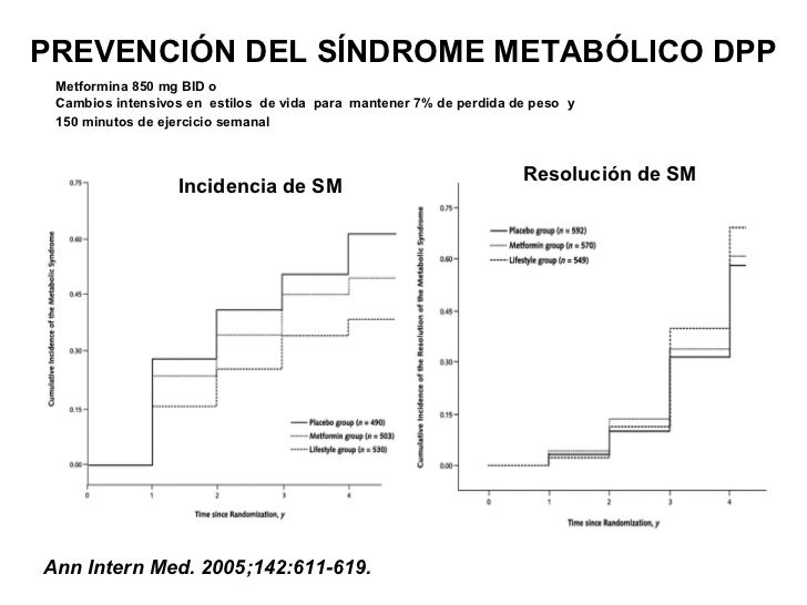 Síndrome metabólico y riesgo cardiovascular Síndrome metabólico y riesgo cardiovascular