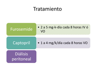 Tratamiento


              • 2 a 5 mg-k-día cada 8 horas IV ó
Furosemide      VO


 Captopril    • 1 a 4 mg/k/día cada 8 horas VO


 Diálisis
peritoneal
 