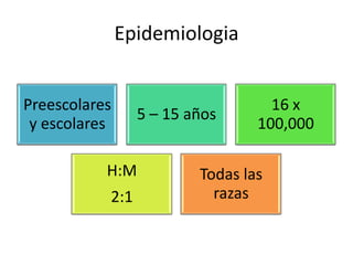 Epidemiologia


Preescolares                       16 x
                 5 – 15 años
 y escolares                     100,000

           H:M           Todas las
           2:1             razas
 