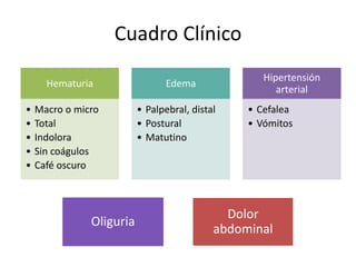 Cuadro Clínico
                                                    Hipertensión
      Hematuria                  Edema
                                                       arterial
•   Macro o micro         • Palpebral, distal    • Cefalea
•   Total                 • Postural             • Vómitos
•   Indolora              • Matutino
•   Sin coágulos
•   Café oscuro



                                              Dolor
               Oliguria
                                            abdominal
 