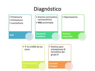 Diagnóstico
• Proteinuria               • Anemia normocítica     • Hiperazoemia
• Eritrocituria               normocrómica
• Leucocituria              • VSG aumentada



                            Biometría                Quimica
EGO
                            hemática                 sanguínea



              •  En el 80% de los      • Positivo para
                casos                     estreptococo B
                                          hemolítico del
                                          grupo A


              Antiestreptolisi          Exudado
              nas                       faringeo
 