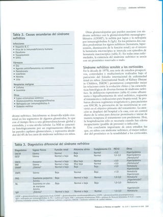 Sindrome Nefrtico - Pediatrics in Review 