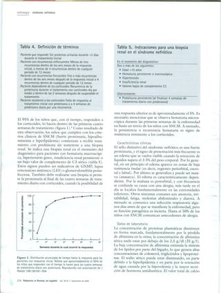Sindrome Nefrtico - Pediatrics in Review 