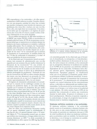 Sindrome Nefrtico - Pediatrics in Review 