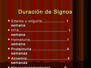 Duración de SignosDuración de Signos
 Edema y oilguriaEdema y oilguria .................. 1.................. 1
semanasemana
 HTAHTA...................................... 1...................................... 1
semanasemana
 HematuriaHematuria.............................1.............................1
semanasemana
 Proteinuria ...........................4Proteinuria ...........................4
semanassemanas
 Azoemia................................4Azoemia................................4
semanassemanas
 
