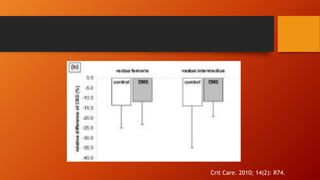 Crit Care. 2010; 14(2): R74.
 
