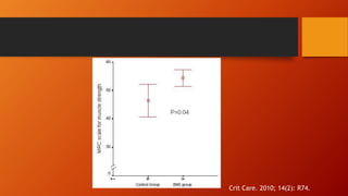 Crit Care. 2010; 14(2): R74.
 