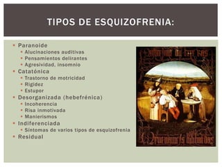  Paranoide
 Alucinaciones auditivas
 Pensamientos delirantes
 Agresividad, insomnio
 Catatónica
 Trastorno de motricidad
 Rigidez
 Estupor
 Desorganizada (hebefrénica)
 Incoherencia
 Risa inmotivada
 Manierismos
 Indiferenciada
 Síntomas de varios tipos de esquizofrenia
 Residual
TIPOS DE ESQUIZOFRENIA:
 