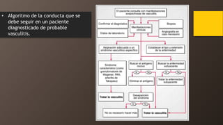 • Algoritmo de la conducta que se
debe seguir en un paciente
diagnosticado de probable
vasculitis.
 