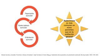 Taquicardia
auricular
Flutter (aleteo)
auricular
Fribrilación
auricular
Padecimient
os más
comunes en
estos
pacientes
que en la
población
general
Almeral-Garrote J, González-Torrecilla E, Atienza-Fernández F, Vigil-Escribano D, Arenal-Maiz A. Tratamiento de los pacientes con preexitación ventricular. Rev Esp Cardiol. 2004; 57(9). 859-
 