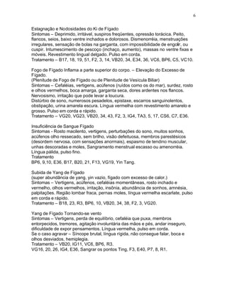6
Estagnação e Nodosidades do Ki de Fígado
Sintomas – Deprimido, irritável, suspiros freqüentes, opressão torácica. Peito,
flancos, seios, baixo ventre inchados e dolorosos. Dismenorréia, menstruações
irregulares, sensação de bolas na garganta, com impossibilidade de engolir, ou
cuspir. Intumescimento de pescoço (inchaço, aumento), massas no ventre fixas e
móveis. Revestimento lingual delgado. Pulso em corda.
Tratamento – B17, 18, 19, 51, F2, 3, 14, VB20, 34, E34, 36, VC6, BP6, C5, VC10.
Fogo de Fígado Inflama a parte superior do corpo. – Elevação do Excesso de
Fígado.
(Plenitude de Fogo de Fígado ou de Plenitude de Vesícula Biliar)
Sintomas – Cefaléias, vertigens, acúfenos (ruídos como os do mar), surdez, rosto
e olhos vermelhos, boca amarga, garganta seca, dores ardentes nos flancos.
Nervosismo, irritação que pode levar a loucura.
Distúrbio de sono, numerosos pesadelos, epistaxe, escarros sanguinolentos,
obstipação, urina amarela escura. Língua vermelha com revestimento amarelo e
grosso. Pulso em corda e rápido.
Tratamento – VG20, VG23, VB20, 34, 43, F2, 3, IG4, TA3, 5, 17, CS6, C7, E36.
Insuficiência de Sangue Fígado
Sintomas - Rosto macilento, vertigens, perturbações do sono, muitos sonhos,
acúfenos olho ressecado, sem brilho, visão defeituosa, membros parestésicos
(desordem nervosa, com sensações anormais), espasmo de tendino muscular,
unhas descoradas e moles, Sangramento menstrual escasso ou amenorréia.
Língua pálida, pulso fino.
Tratamento
BP6, 9,10, E36, B17, B20, 21, F13, VG19, Yin Tang.
Subida de Yang de Fígado
(super abundância de yang, yin vazio, fígado com excesso de calor.)
Sintomas – Vertigens, acúfenos, cefaléias momentâneas, rosto inchado e
vermelho, olhos vermelhos, irritação, insônia, abundância de sonhos, amnésia,
palpitações. Região lombar fraca, pernas moles, língua vermelha escarlate, pulso
em corda e rápido.
Tratamento – B18, 23, R3, BP6, 10, VB20, 34, 38, F2, 3, VG20.
Yang de Fígado Tornando-se vento
Sintomas – Vertigens, perda de equilíbrio, cefaléia que puxa, membros
entorpecidos, tremores, agitação involuntária das mãos e pés, andar inseguro,
dificuldade de expor pensamentos. Língua vermelha, pulso em corda.
Se o caso agravar – Síncope brutal, língua rígida, não consegue falar, boca e
olhos desviados, hemiplegia.
Tratamento – VB20, IG11, VC6, BP6, R3.
VG16, 20, 26, IG4, E36, Sangrar os pontos Ting, F3, E40, P7, 8, R1.
 