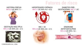 DIABETES PRÉ-
GESTACIONAL RR 3,7 (IC
95% 3,1 - 4,3)
Fatores de risco
CUNNINGHAM et al., 2018.
HISTÓRIA PRÉVIA
RR 8,4 (IC 95% 7,1 -
9,9)
HIPERTENSÃO CRÔNICA
RR 5,1 (IC 95% 4,0 - 6,5)
GESTAÇÃO MÚLTIPLA
RR 2,9 (IC 95% 2,6 - 3,1)
IMC > 30
RR 2,8 (IC 95% 2,6 - 3,1)
SÍNDROME
ANTIFOSFOLÍPIDE
RR 2,8 (IC 95% 1,8 -
4,3)
 