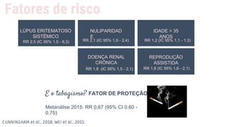 Fatores de risco
E o tabagismo? FATOR DE PROTEÇÃO
Metanálise 2015: RR 0,67 (95% CI 0.60 -
0.75)
CUNNINGHAM et al., 2018; WEI et al., 2015.
LÚPUS ERITEMATOSO
SISTÊMICO
NULIPARIDAD
E
IDADE > 35
ANOS
DOENÇA RENAL
CRÔNICA
REPRODUÇÃO
ASSISTIDA
RR 2,5 (IC 95% 1,0 - 6,3) RR 2,1 (IC 95% 1,9 - 2,4) RR 1,2 (IC 95% 1,1 - 1,3)
RR 1,8 (IC 95% 1,5 - 2,1) RR 1,8 (IC 95% 1,6 - 2,1)
 