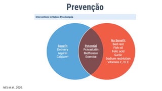 Prevenção
IVES et al., 2020.
 