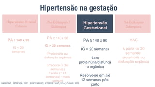 Hipertensão na gestação
Hipertensão Arterial
Crônica
Pré-Eclâmpsia /
Eclâmpsia
Hipertensão
Gestacional
Pré-Eclâmpsia
Sobreposta
PA ≥ 140 x 90
IG < 20
semanas
PA ≥ 140 x 90
IG > 20 semanas
Sem
proteinúria/disfunçã
o orgânica
Resolve-se em até
12 semanas pós-
parto
HAC
A partir de 20
semanas:
proteinúria ou
disfunção orgânica
PA ≥ 140 x 90
IG > 20 semanas
Proteinúria ou
disfunção orgânica
Precoce (< 34
semanas)
Tardia (> 34
semanas) - mais
comum
RAYMOND ; PETERSON, 2011 ; MONTENEGRO; REZENDE FILHO, 2014 ; ZUGAIB, 2020.
 