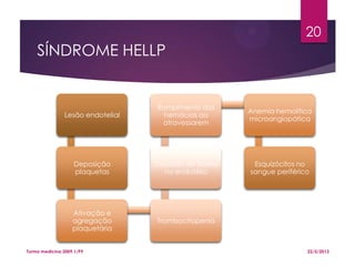 SÍNDROME HELLP
Lesão endotelial
Deposição
plaquetas
Ativação e
agregação
plaquetária
Trombocitopenia
Depósito de fibrina
no endotélio
Rompimento das
hemácias ao
atravessarem
Anemia hemolítica
microangiopática
Esquizócitos no
sangue periférico
22/5/2013Turma medicina 2009.1/P9
20
 