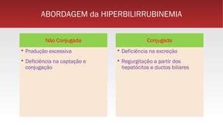 ABORDAGEM da HIPERBILIRRUBINEMIA
Não Conjugada
 Produção excessiva
 Deficiência na captação e
conjugação
Conjugada
 Deficiência na excreção
 Regurgitação a partir dos
hepatócitos e ductos biliares
 