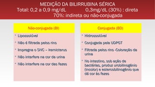 MEDIÇÃO DA BILIRRUBINA SÉRICA
Total: 0,2 a 0,9 mg/dL 0,3mg/dL (30%) : direta
70%: indireta ou não-conjugada
Não-conjugada (BI)
 LipossolúvelLipossolúvel
 Não é filtrada pelos rinsNão é filtrada pelos rins
 Impregna o SNC – kernicterusImpregna o SNC – kernicterus
 Não interfere na cor da urinaNão interfere na cor da urina
 Não interfere na cor das fezesNão interfere na cor das fezes
Conjugada (BD)
 HidrossolúvelHidrossolúvel
 Conjugada pela UDPGTConjugada pela UDPGT
 Filtrada pelos rins -Coloração daFiltrada pelos rins -Coloração da
urinaurina
 No intestino, sob ação deNo intestino, sob ação de
bactérias, produz urobilinogêniobactérias, produz urobilinogênio
(incolor) e estercobilinogênio que(incolor) e estercobilinogênio que
dá cor às fezesdá cor às fezes
 