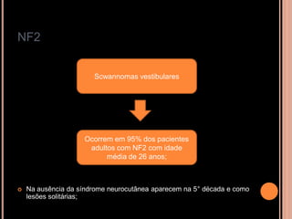 NF2
 Na ausência da síndrome neurocutânea aparecem na 5° década e como
lesões solitárias;
Scwannomas vestibulares
Ocorrem em 95% dos pacientes
adultos com NF2 com idade
média de 26 anos;
 