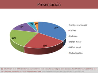 Presentación
35%
22%
22%
13%
5% 3%
Control neurológico
Cefalea
Epilepsia
Déficit motor
Déficit visual
Radiculopatías
(6) R.M. Durón, et al. 2009. Síndromes neurocutáneos en la consulta neurológica. Serie de casos. Rev Med Hondur 2009;77(4): 153-
192. [Revisado noviembre 12, 2015]. Disponible en línea: http://www.bvs.hn/RMH/pdf/2009/pdf/Vol77-4-2009-7.pdf
 