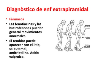 Diagnòstico de enf extrapiramidal
• Fàrmacos
• Las fenotiacinas y las
  butirofenonas pueden
  general movimientos
  anormales.
• El temblor puede
  aparecer con el litio,
  salbutamol,
  amitriptilina. Àcido
  valproico.
 
