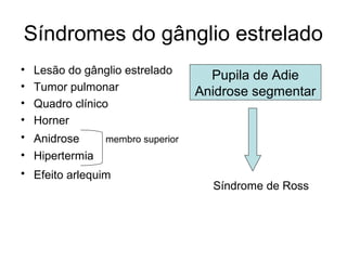 Síndromes do gânglio estrelado 
• Lesão do gânglio estrelado 
Pupila de Adie 
• Tumor pulmonar 
Anidrose segmentar 
• Quadro clínico 
• Horner 
• Anidrose membro superior 
• Hipertermia 
• Efeito arlequim 
Síndrome de Ross 
 