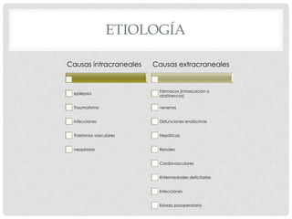 ETIOLOGÍA

Causas intracraneales    Causas extracraneales


                          Fármacos (intoxicación o
 epilepsia
                          abstinencia)

 Traumatismo              venenos


 infecciones              Disfunciones endócrinas


 Trastornos vasculares    Hepáticas


 neoplasias               Renales


                          Cardiovasculares


                          Enfermedades deficitarias


                          Infecciones


                          Estado posoperatorio
 