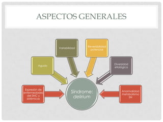ASPECTOS GENERALES


                                Reversibilidad
                 Variabilidad
                                  potencial




                                                 Diversidad
         Agudo
                                                 etiológica




 Expresión de
enfermedades              Síndrome:                   Anormalidad
                                                      metabolismo
  del SNC y
  sistémicas
                           delirium                       SN
 