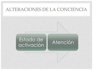 ALTERACIONES DE LA CONCIENCIA




    Estado de
                 Atención
    activación
 
