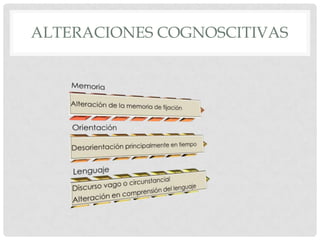 ALTERACIONES COGNOSCITIVAS
 