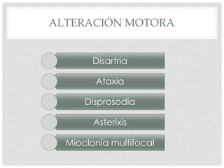 ALTERACIÓN MOTORA


        Disartria

        Ataxia

      Disprosodia

        Asterixis

  Mioclonía multifocal
 