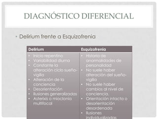 DIAGNÓSTICO DIFERENCIAL

• Delirium frente a Esquizofrenia

     Delirium                    Esquizofrenia
     • Inicio repentino          • Historia de
     • Variabilidad diurna         anormalidades de
     • Constante la                personalidad
       alteración ciclo sueño-   • No suele haber
       vigilia                     alteración del sueño-
     • Alteración de la            vigilia
       conciencia                • No suele haber
     • Desorientación              cambios al nivel de
     • Ilusiones generalizadas     conciencia.
     • Asterixis o mioclonía     • Orientación intacta o
       multifocal                  desorientación
                                   desordenada
                                 • Ilusiones
 